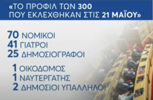 κανάλι της Βουλής