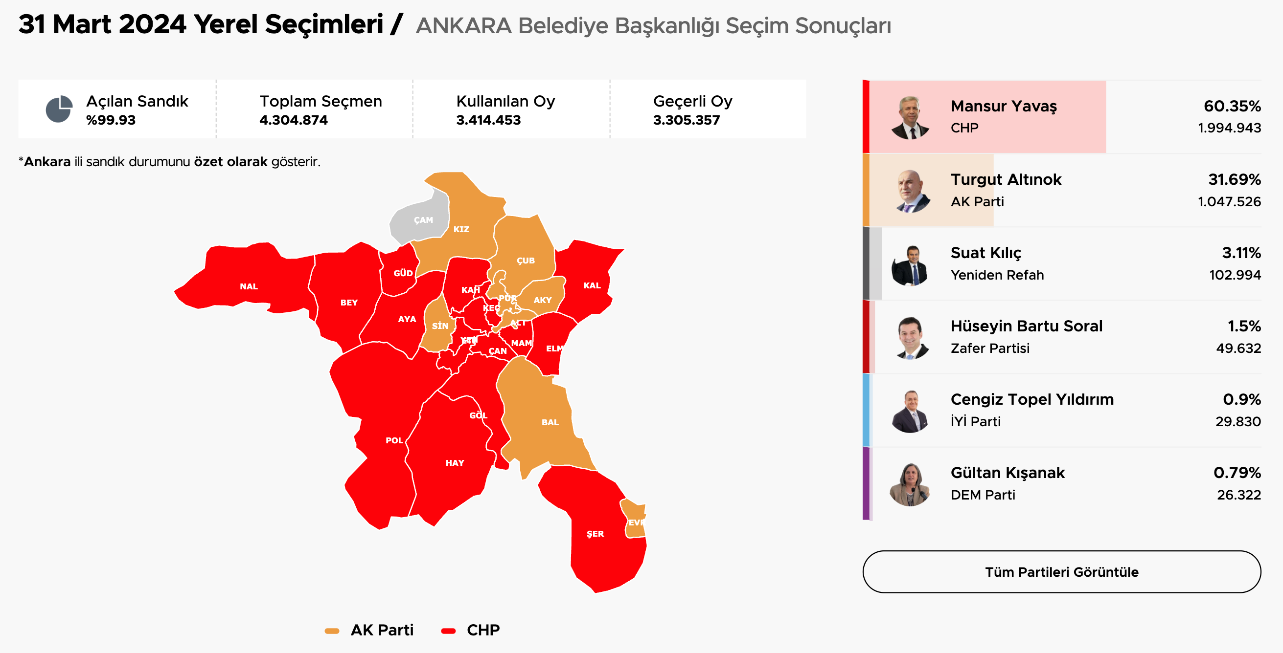 cnnturk.com