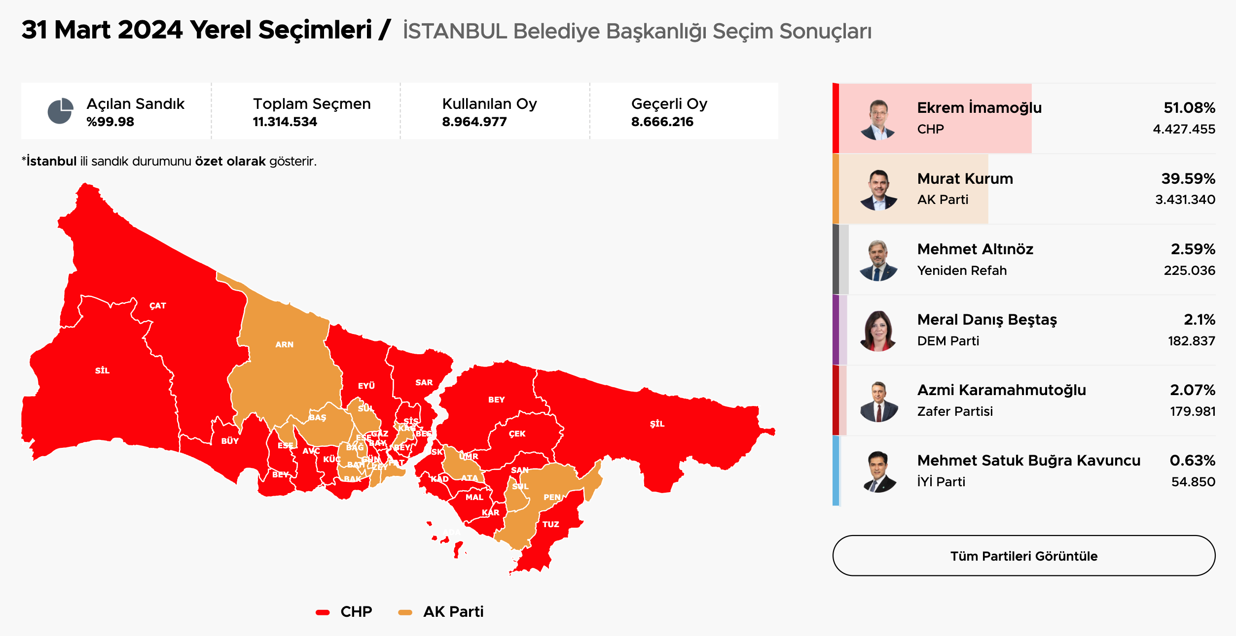cnnturk.com