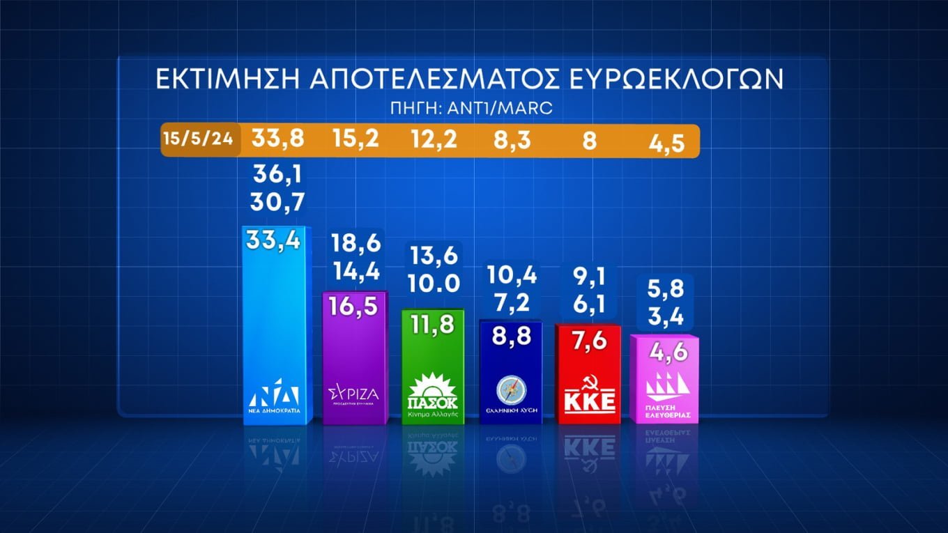 (27-30/05)