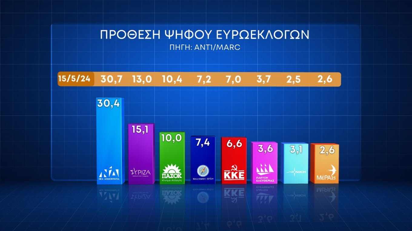 (27-30/05)