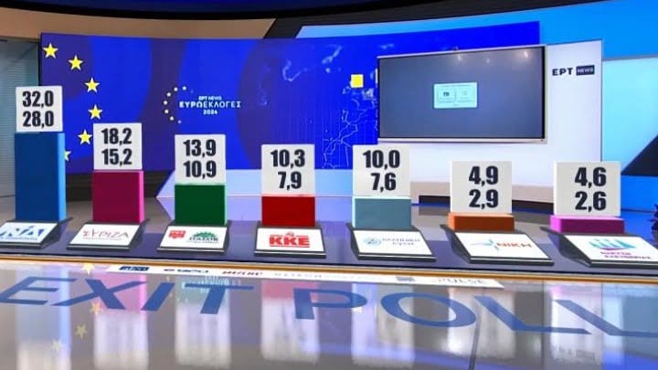 τα αποτελέσματα σύμφωνα με το πρώτο exit poll (ΑΠΕ-ΜΠΕ)