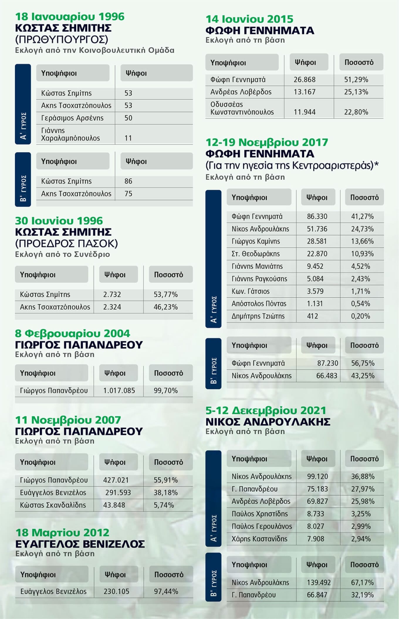 protothema.gr